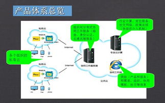 OMS企業(yè)版與萬家通 攜手開啟新一代互聯(lián)網(wǎng)信息服務(wù)新篇章