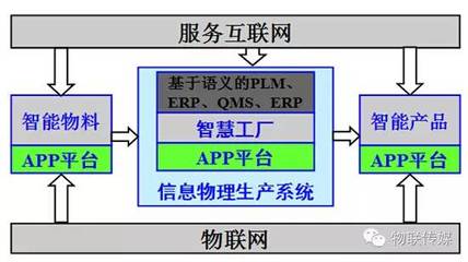 數(shù)字化與工業(yè)4.0 德國北威州創(chuàng)新的解決方案與商機(jī)