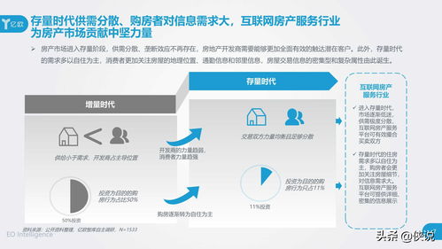 2020年中國互聯(lián)網(wǎng)房產(chǎn)服務(wù)行業(yè)用戶洞察報(bào)告 信息時(shí)代的居住抉擇